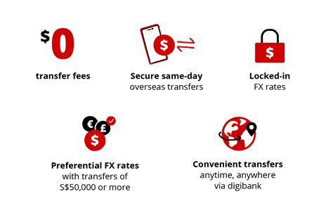 dbs remit alipay.